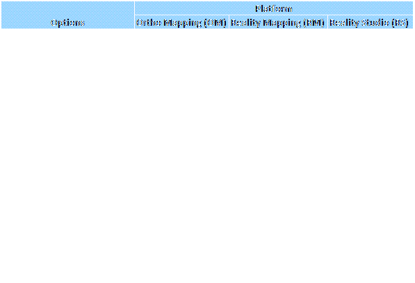 Tableau de fonctionnalités de produit