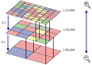 Compression pyramidale