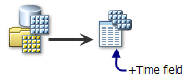 Configuration d’une seule mosaïque