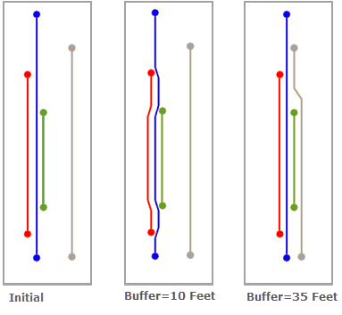 Partial Overlapping Edges (Tronçons de superposition partielle) - Buffer (Zone tampon)