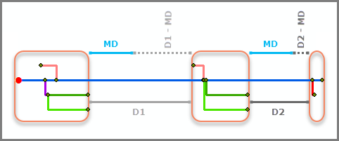 Mise en page principale relative – Paramètres de taux et de distance minimale