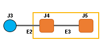 Diagramme d’exemple D5 avant réduction