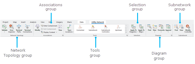 Onglet contextuel Utility Network (Réseau de distribution)