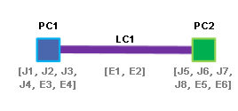 Contenu du diagramme d’exemple 1 avant la concentration de ses conteneurs