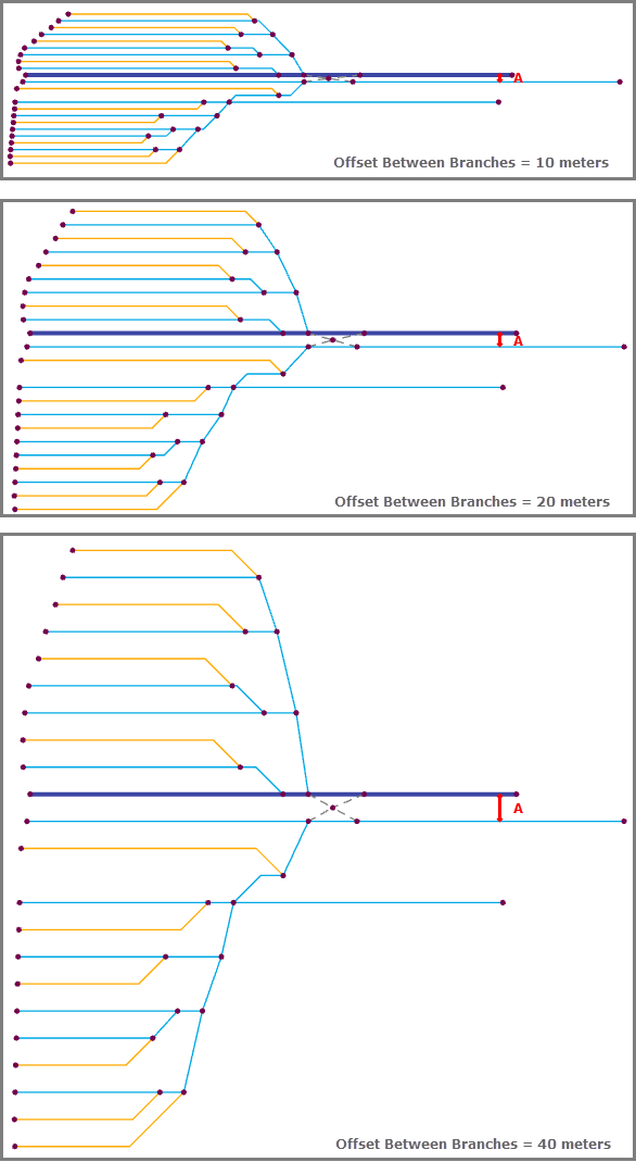 Mise en page principale relative – Décalage entre les branches