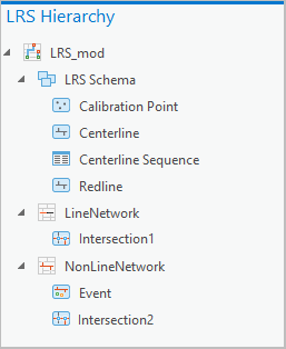 Fenêtre LRS Hierarchy (Hiérarchie LRS)