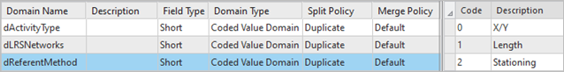 Le domaine dReferentMethod dans la géodatabase