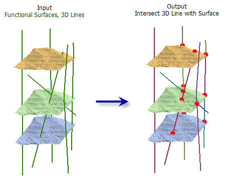 Illustration de l’outil Intersection de ligne 3D avec la surface