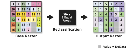 Reclassification par superficie avec l’outil Tranche