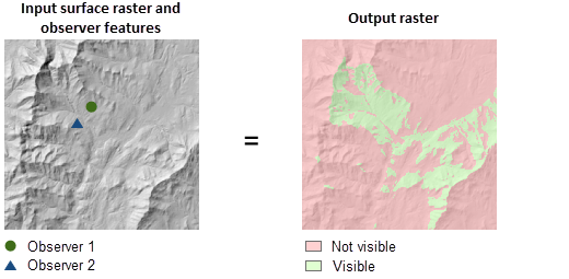 Sortie de l’outil Visibility (Visibilité) avec l’option de fréquence