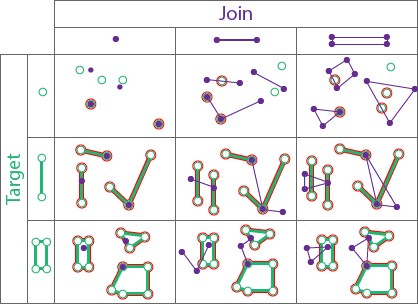 Type de relation spatiale Intersection