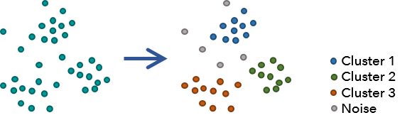 Illustration de l’outil Rechercher des agrégats de points