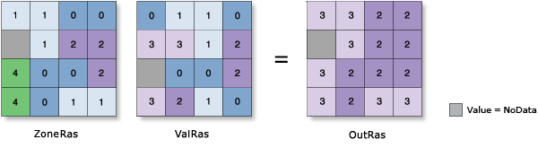 Illustration d’un maximum traité avec l’outil Statistiques zonales