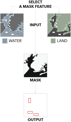 Masque terrestre et d’eau pour les objets océaniques clairs