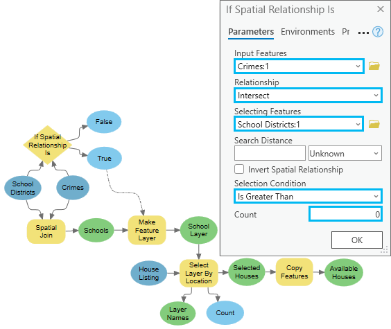 Outil Relation spatiale égale à dans ModelBuilder