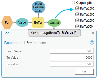 Utilisation de l’itérateur Pour dans ModelBuilder