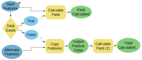 Outil Données présentes dans ModelBuilder