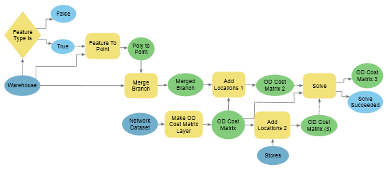 Outil Type d’entité égal à dans ModelBuilder