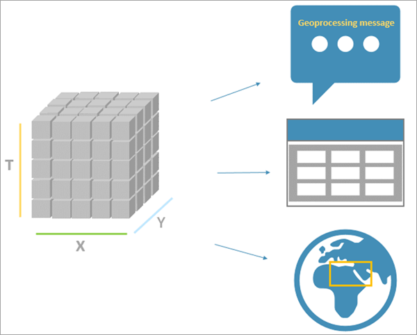 Illustration de l’outil Décrire un cube spatio-temporel