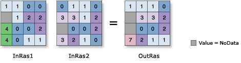 Illustration de l’outil Ou bit à bit