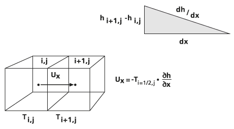 Illustration de la vitesse d’infiltration (V) calculée pour chaque cellule