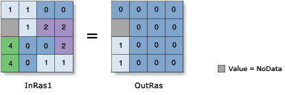 Illustration de l’outil Supérieur à