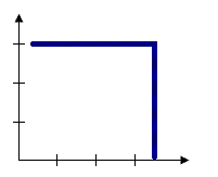 Graphique de distance constante