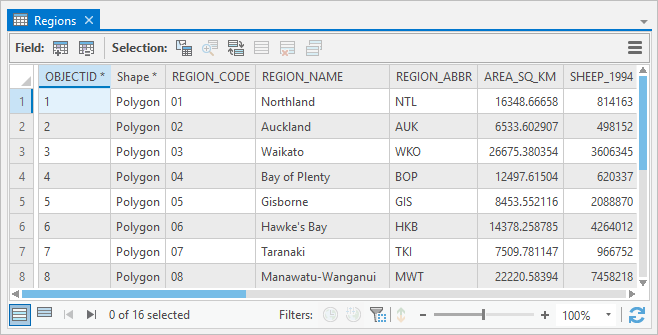 Table attributaire de la couche Regions