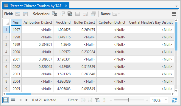 Table autonome créée à partir de la feuille Excel.