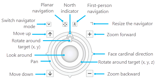 Navigateur en mode Contrôle total pour la navigation 3D