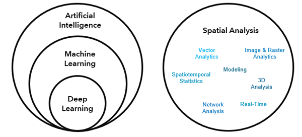 Intelligence artificielle, Machine Learning et Deep Learning