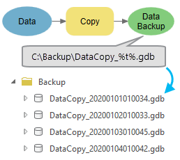 Exemple de variable en ligne %t%