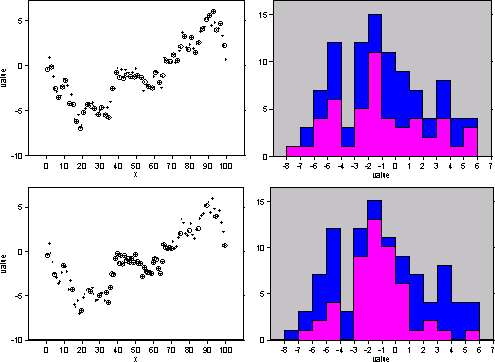 Exemples de désagrégation