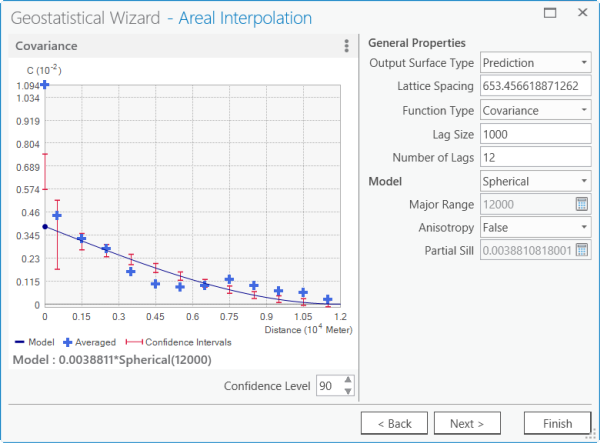 Fenêtre 2 de Geostatistical Wizard (Assistant géostatistique)