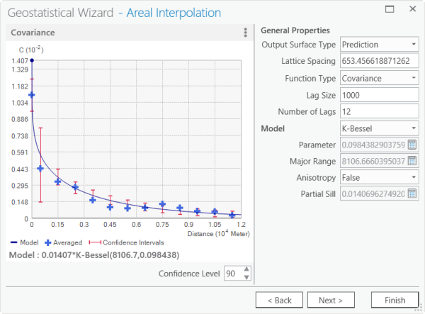 Fenêtre 2 de Geostatistical Wizard (Assistant géostatistique)