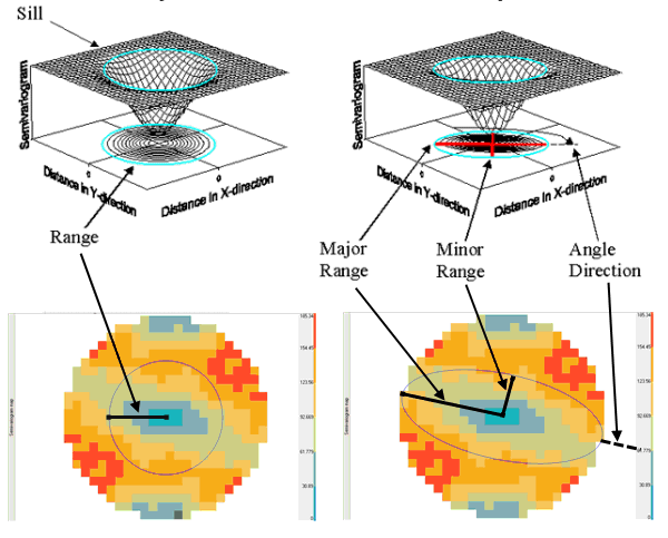 Diagramme d’anisotropie