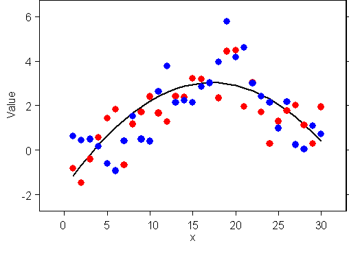 Graphique de décomposition