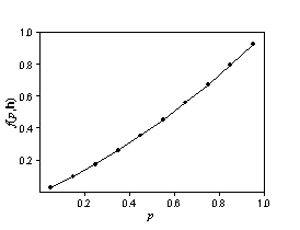 Distribution bivariée pour les probabilités