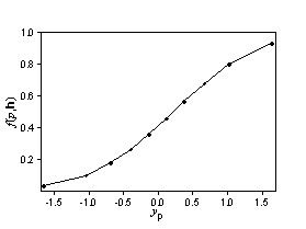 Distribution bivariée pour les quantiles