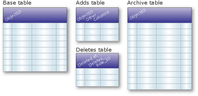 Table d’archivage