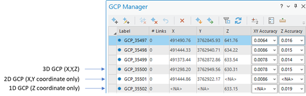 Gestionnaire de GCP avec des points de contrôle au sol 1D, 2D et 3D