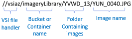 Format de la table d’images