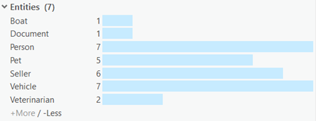 La barre indiquant le nombre total d’entités présentes dans la vue couplée peut être supprimée de l’histogramme.