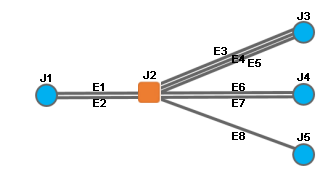 Contenu du diagramme d’exemple C4 avant réduction