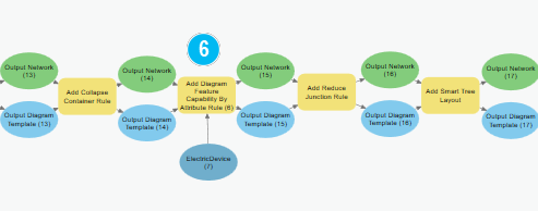 Diagramme illustrant le blocage de la réduction des emplacements de service et la réduction d’autant de jonctions que possible