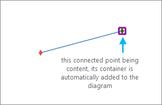 Diagramme 2 généré