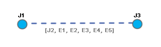 Diagramme d’exemple B2 après réduction de la jonction orange