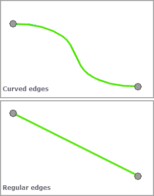 Force Directed (Force dirigée) - Edge Display Type (Type d’affichage des segments)