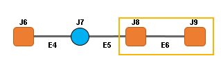 Diagramme d’exemple D6 avant réduction