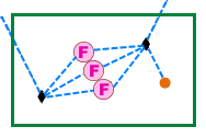 Résultat du diagramme C3